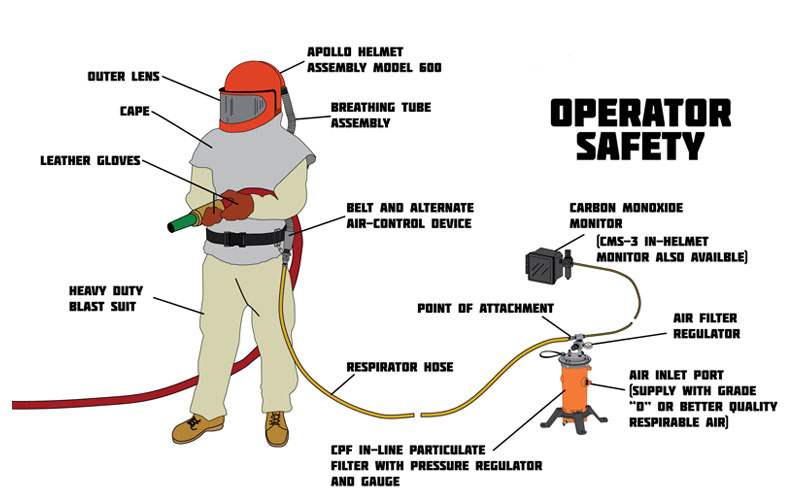 operation safety of sandblasting room.jpg